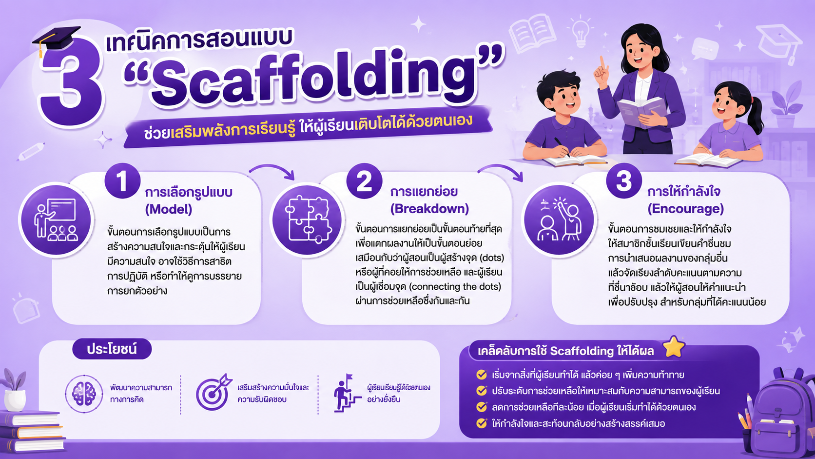 Scaffolding คืออะไร? เทคนิคการสอนที่ช่วยเสริมพลังการเรียนรู้ให้ผู้เรียนเติบโตด้วยตนเอง
